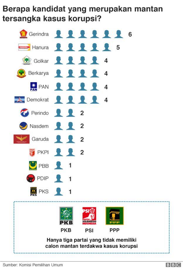 Pesta sudah dimulai: Yang perlu Anda ketahui soal Pemilu 2019