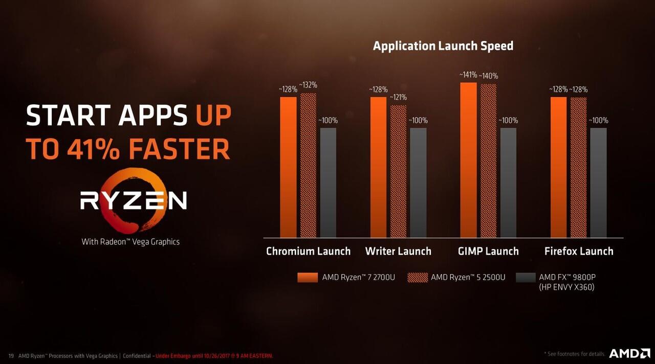Rekomendasi Laptop yang #BeneranCepat!