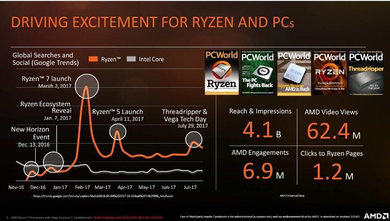 Mau PC Future Proof dengan Beragam Teknologi dan Fitur Unggulan? Pilih Ryzen™ Aja!