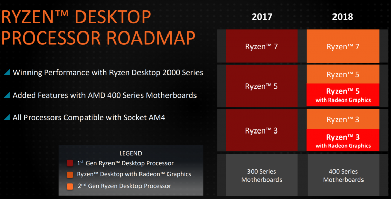 Mau PC Future Proof dengan Beragam Teknologi dan Fitur Unggulan? Pilih Ryzen™ Aja!