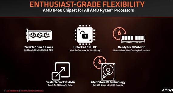 Mau PC Future Proof dengan Beragam Teknologi dan Fitur Unggulan? Pilih Ryzen™ Aja!