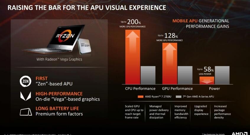 Alasan Kenapa Pilih Laptop dengan Processor Ryzen Mobile Buat Aktivitas Harian