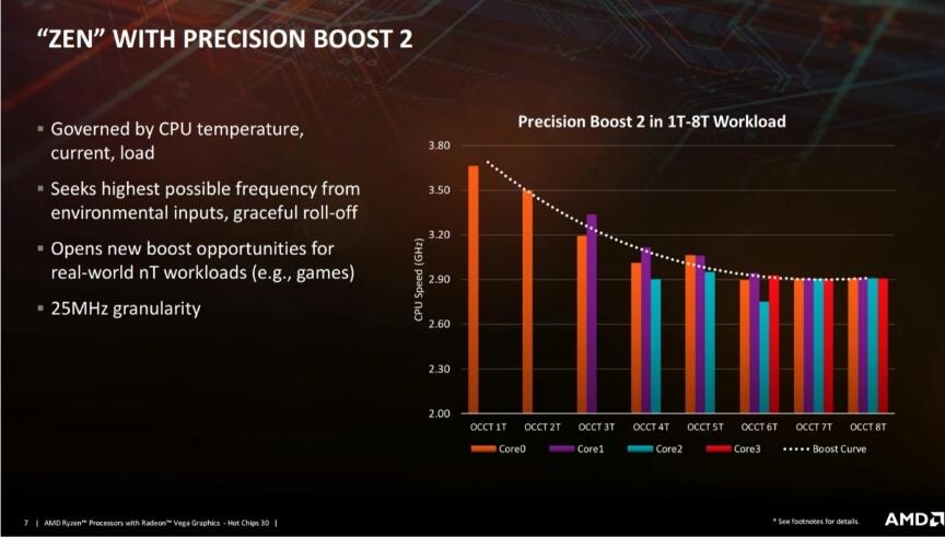 Alasan Kenapa Pilih Laptop dengan Processor Ryzen Mobile Buat Aktivitas Harian