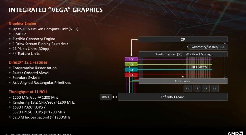 Alasan Kenapa Pilih Laptop dengan Processor Ryzen Mobile Buat Aktivitas Harian