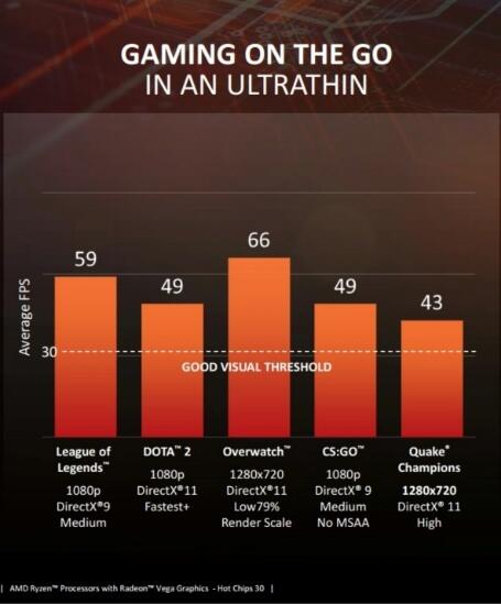 Alasan Kenapa Pilih Laptop dengan Processor Ryzen Mobile Buat Aktivitas Harian