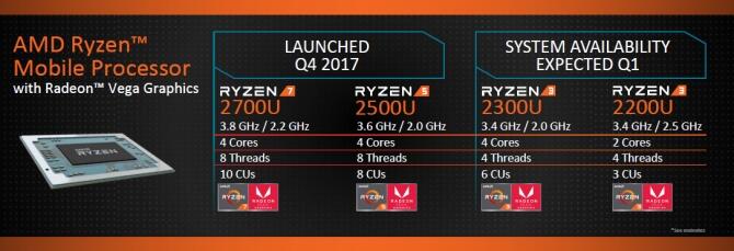 Alasan Kenapa Pilih Laptop dengan Processor Ryzen Mobile Buat Aktivitas Harian