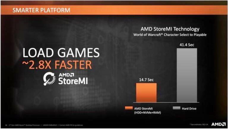 Mau PC Future Proof dengan Beragam Teknologi dan Fitur Unggulan? Pilih Ryzen™ Aja!