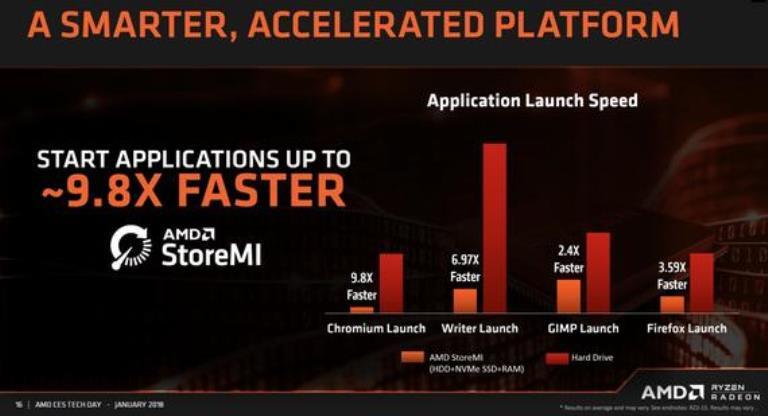 Mau PC Future Proof dengan Beragam Teknologi dan Fitur Unggulan? Pilih Ryzen™ Aja!