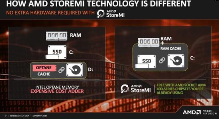 Mau PC Future Proof dengan Beragam Teknologi dan Fitur Unggulan? Pilih Ryzen™ Aja!
