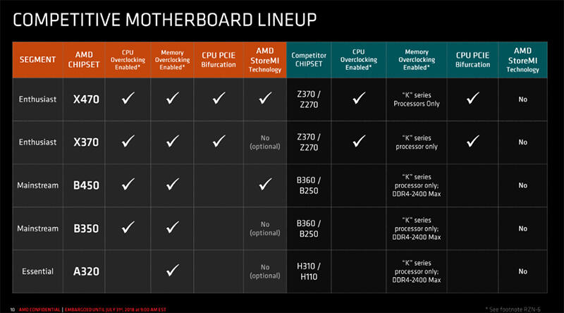 Mau PC Future Proof dengan Beragam Teknologi dan Fitur Unggulan? Pilih Ryzen™ Aja!