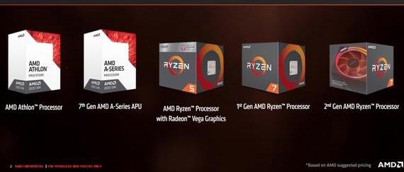 Mau PC Future Proof dengan Beragam Teknologi dan Fitur Unggulan? Pilih Ryzen™ Aja!