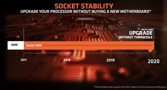 Mau PC Future Proof dengan Beragam Teknologi dan Fitur Unggulan? Pilih Ryzen™ Aja!
