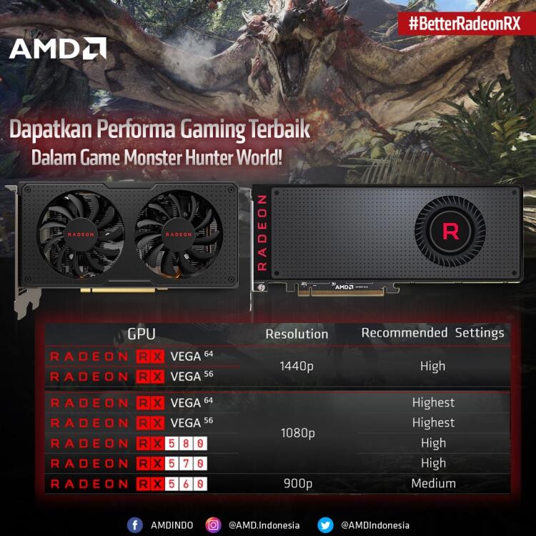 Main game Monster Hunter World, Mulus Pakai Grafis Radeon™ RX!