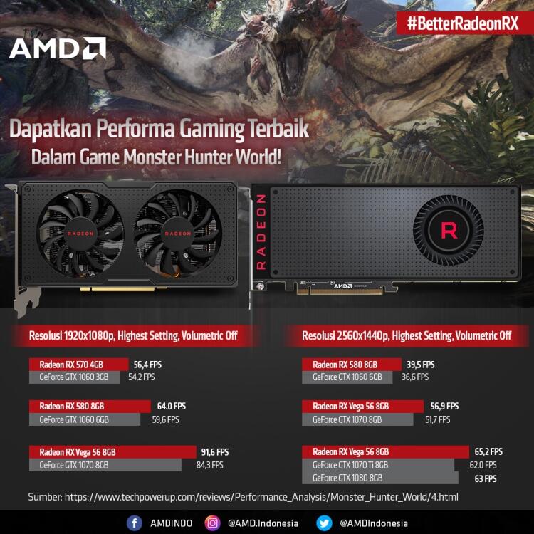 Main game Monster Hunter World, Mulus Pakai Grafis Radeon™ RX!