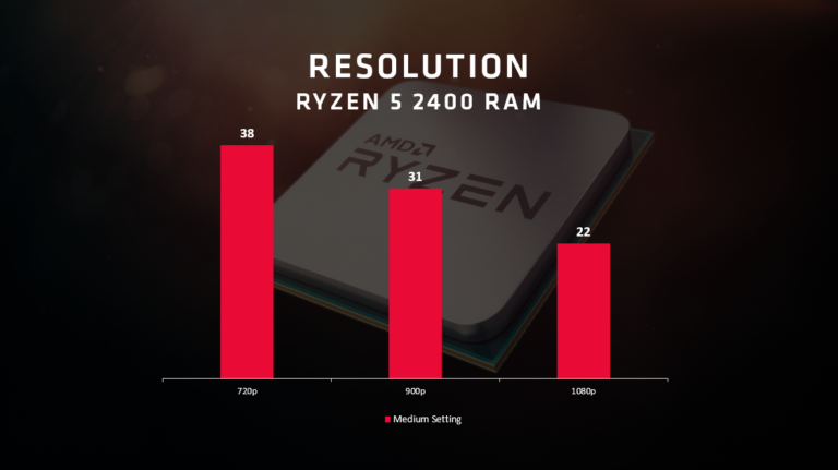 Main game Monster Hunter World, Mulus Pakai Grafis Radeon™ RX!