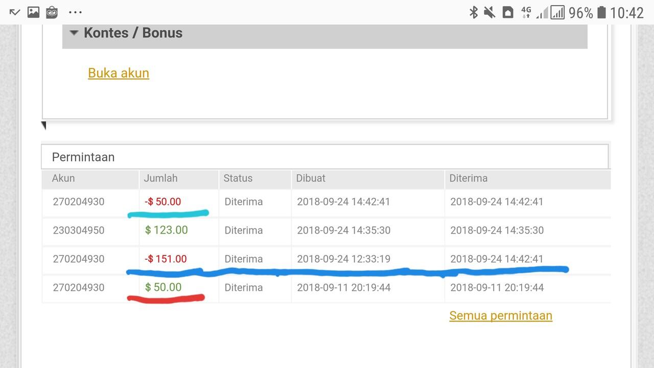 Pengalaman buruk trading forex