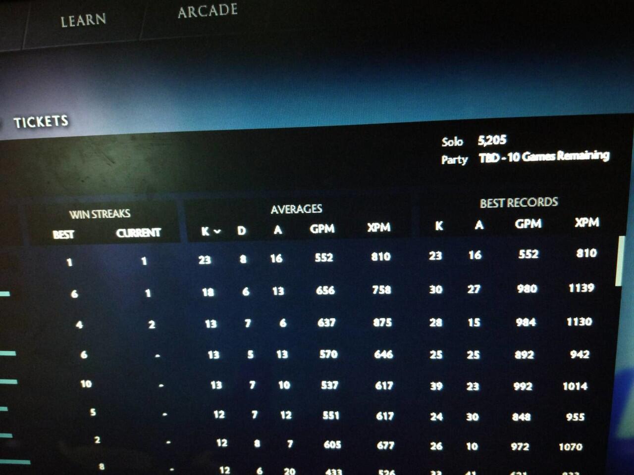 JOKI 0 - 6K MMR #SINS