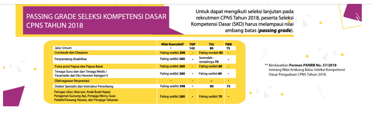 7 Tips Lolos Tes Cpns Kaskus