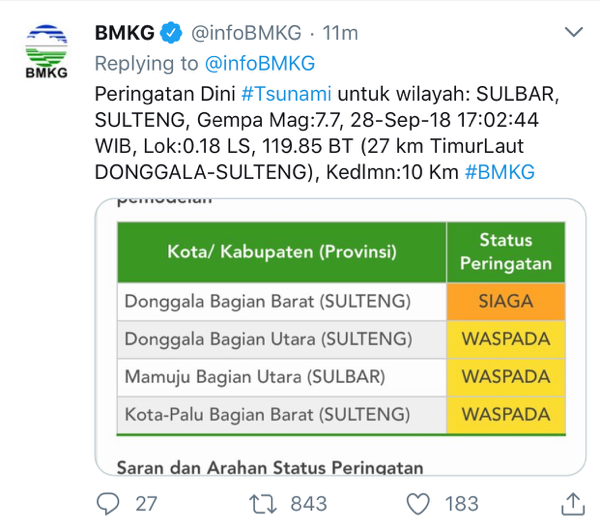 Gempa Susulan 7.7 Magnitudo di Donggala, Berpotensi Tsunami