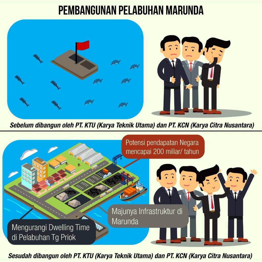 Beda Pembangunan Pelabuhan Marunda Jika Dipegang oleh PT KCN