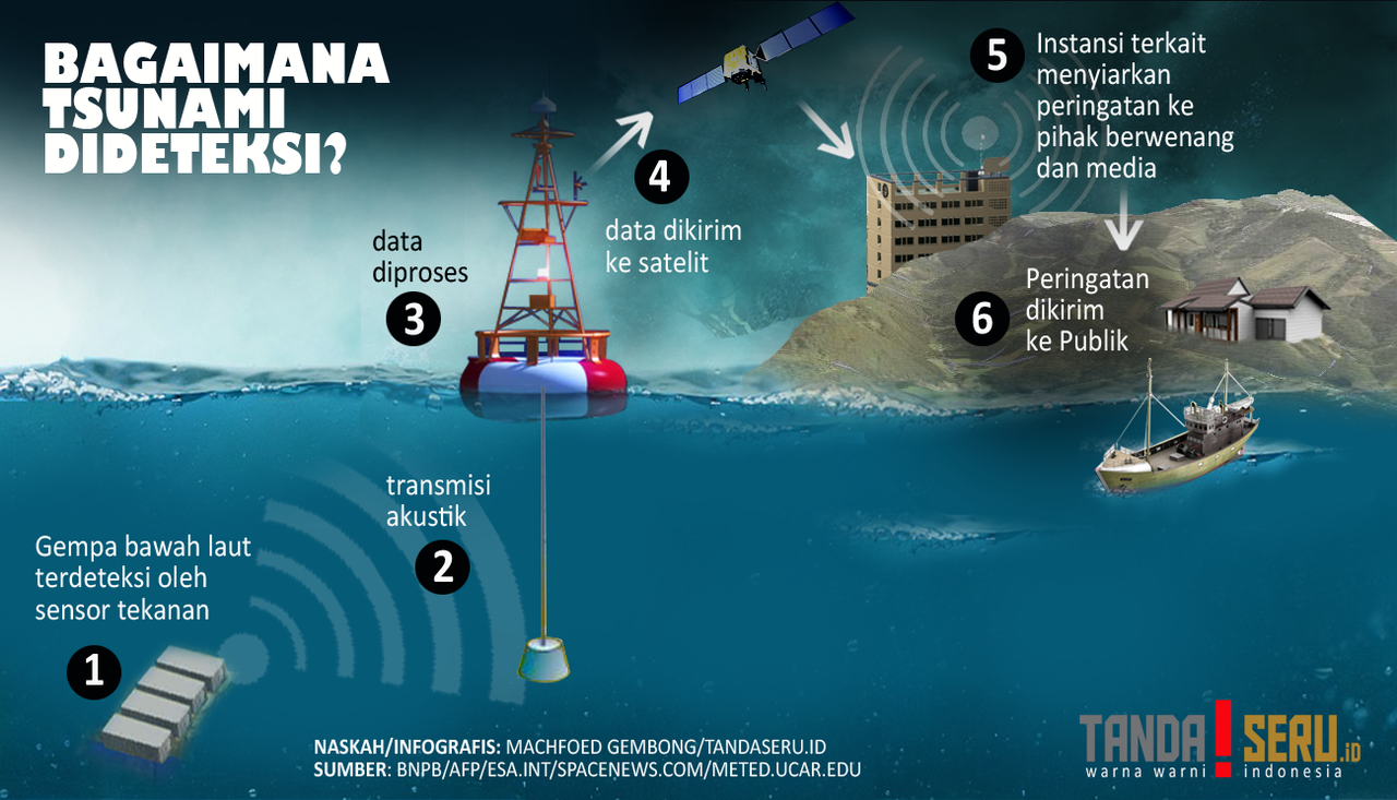 Presiden Jokowi Menahan Tangis Ketika Berbincang dengan Korban Gempa-Tsunami