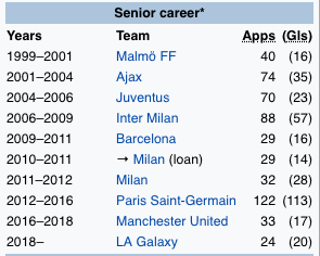 Loyal Eleven 2018/2019