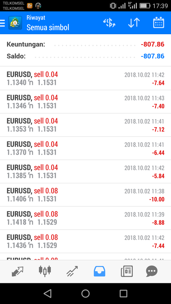 Forex copy instaforex