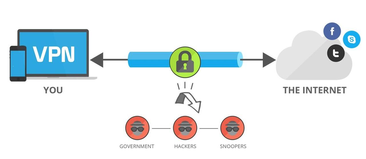 VPN pembuka situs yang diblokir? keuntungan dan kekurangan
