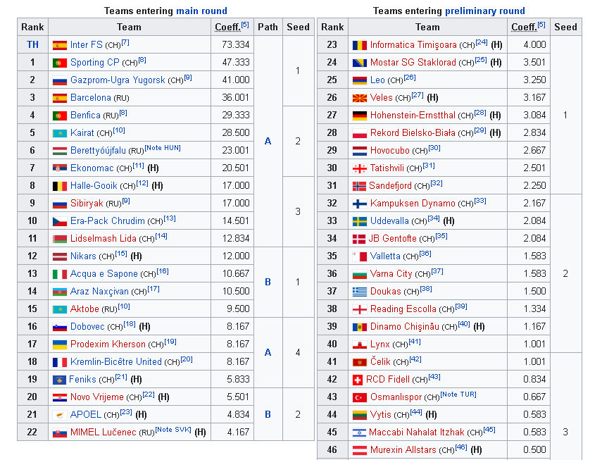 UEFA Champions League Cabang Futsal is Coming Gansis!