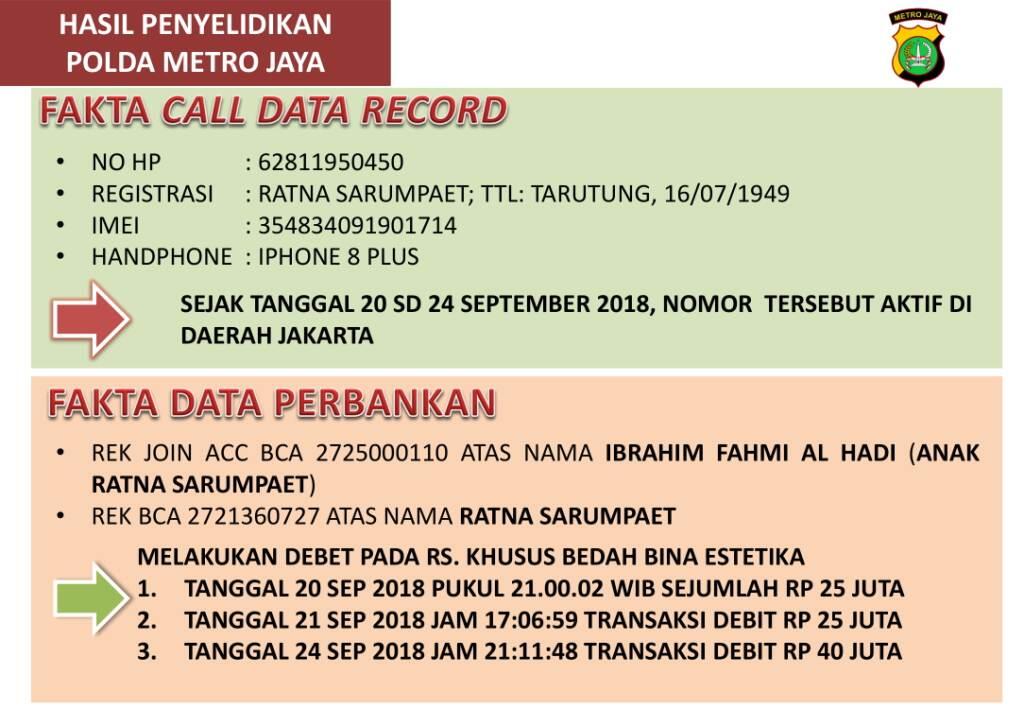 Polisi Buktikan Ratna Sarumpaet Pembohong dan Menebar Hoax Penganiayaan