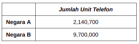 Analisa Korelasi Pembangunan Infrastruktur dan Pertumbuhan Ekonomi Indonesia.