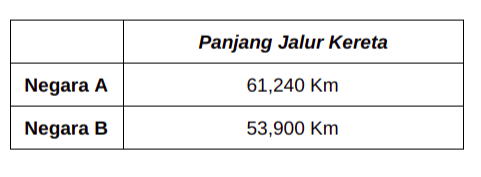 Analisa Korelasi Pembangunan Infrastruktur dan Pertumbuhan Ekonomi Indonesia.