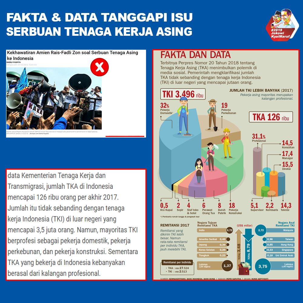 Ini Dia Fakta &amp; Data Tanggapi ISU Serbuan Tenaga Kerja Asing