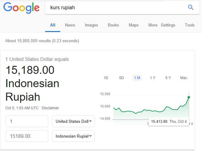Masih Sayang Rupiah? Naikkan Harga BBM!