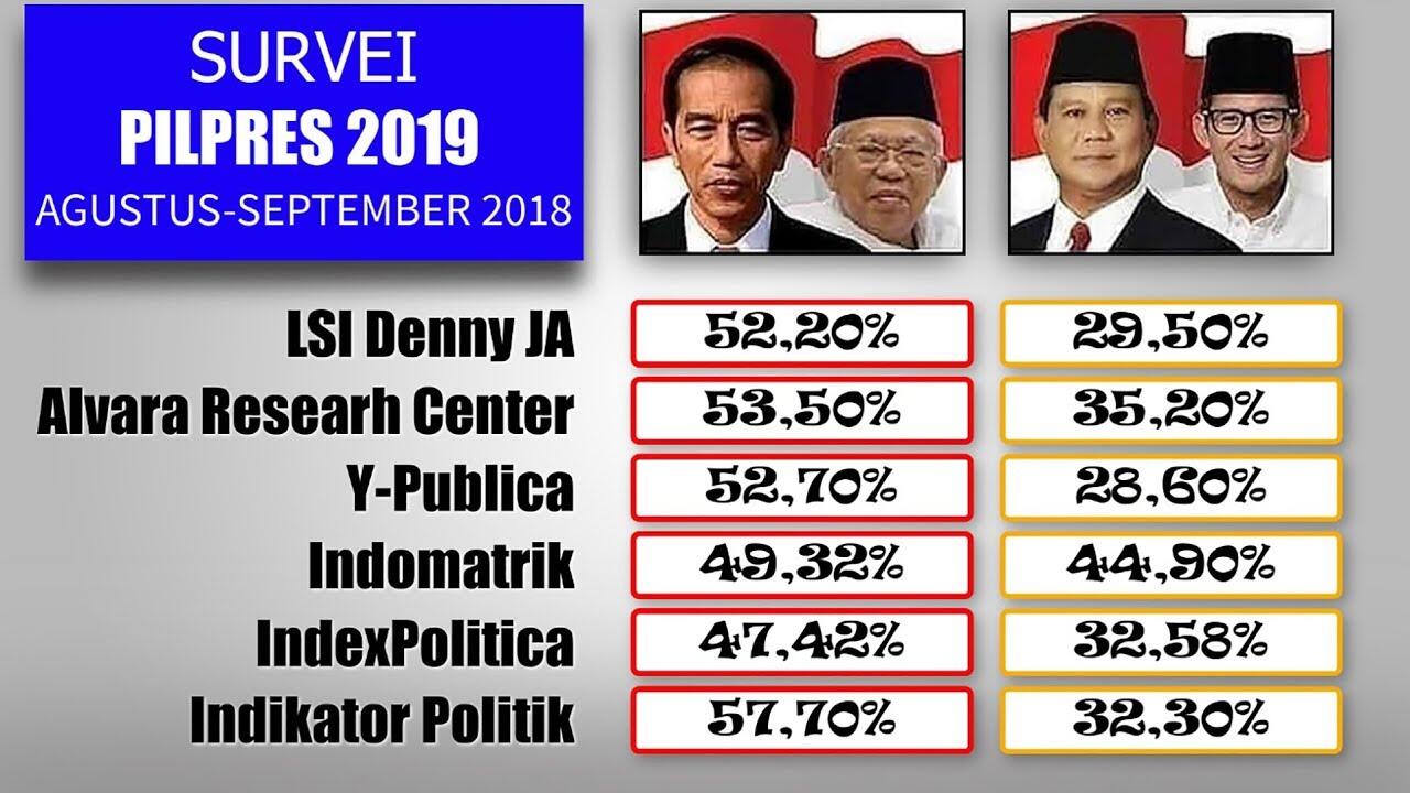 Pengamat IPI: Hoaks Ratna Sarumpaet Jadi 'Tsunami Politik' bagi Prabowo-Sandi 