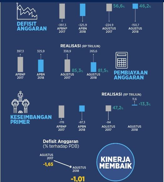 Ekonomi Indonesia saat ini semakin membaik jauh dibanding rezim sebelumny