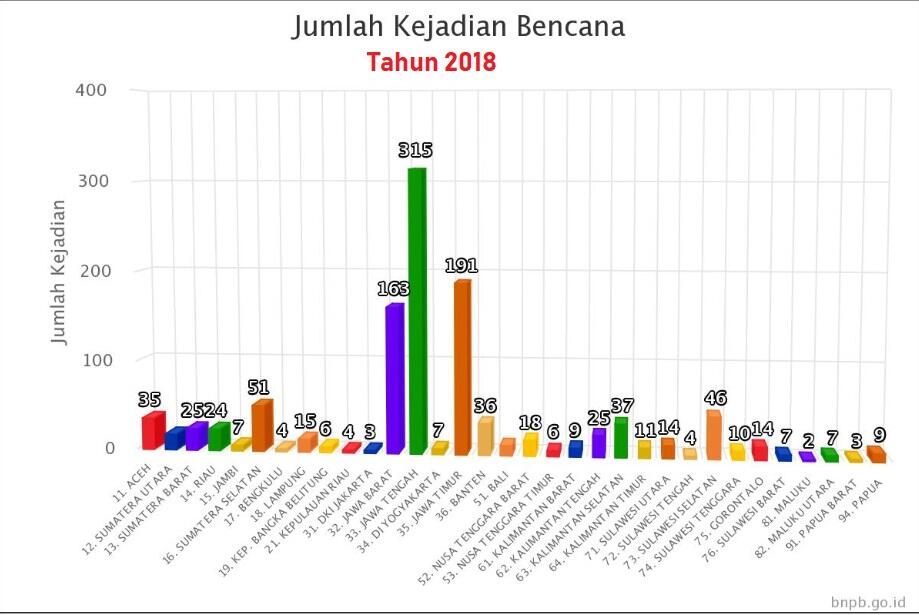 BNPB: 176 Tsunami Terjadi di Indonesia Sejak Tahun 1629 ...
