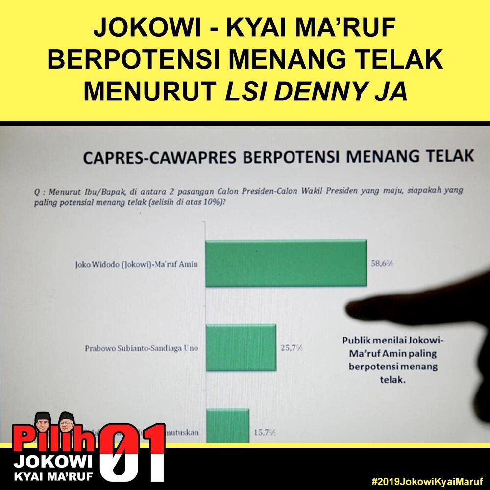 Survei LSI: 58 Persen Responden Yakin Jokowi-Ma'ruf Menang Telak di Pilpres