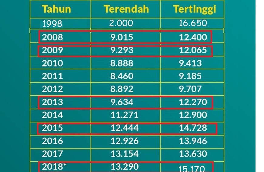 Prabowo dan Rizal Ramli Kritik Ekonomi RI, KSP: Kondisi RI Baik