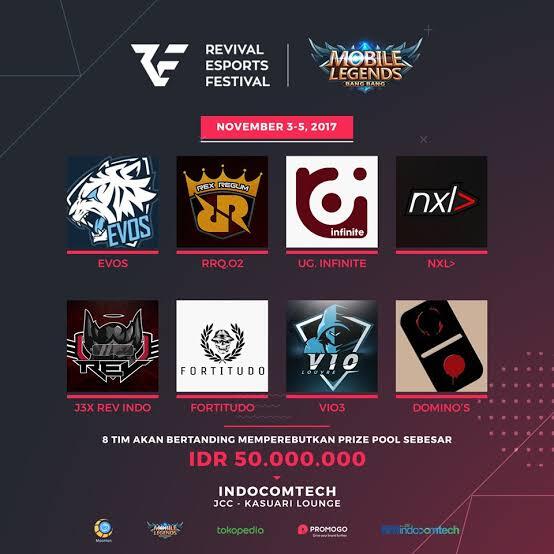 5 Fakta Perkembangan E-Sport Dari Dulu Sampai Sekarang!