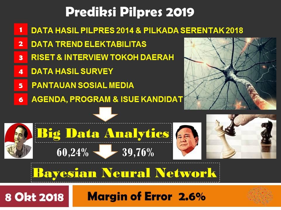 PREDIKSI PILPRES 2019