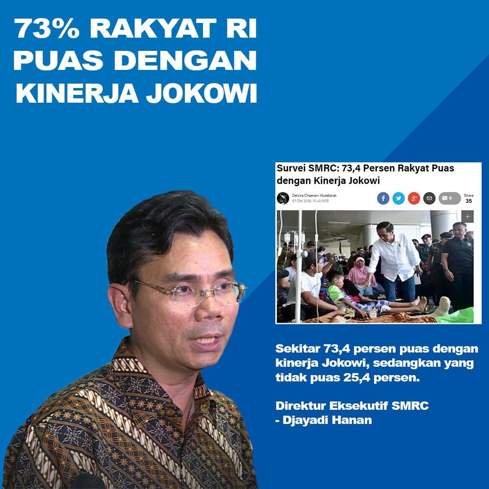 Survei Membuktikan Bahwa Sekitar 73% Rakyat Indonesia Puas Dengan Kinerja Jokowi