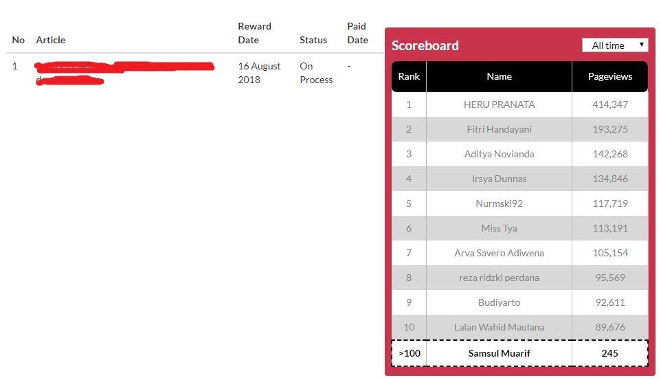 Pengalaman Menulis di 5 Website Indonesia yang Membayar Artikel Kita