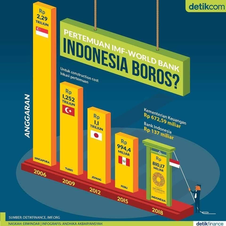 By Data aja bukan by Congor