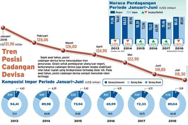 Harga Minyak Naik, Cadangan Devisa Siap-Siap Terkuras