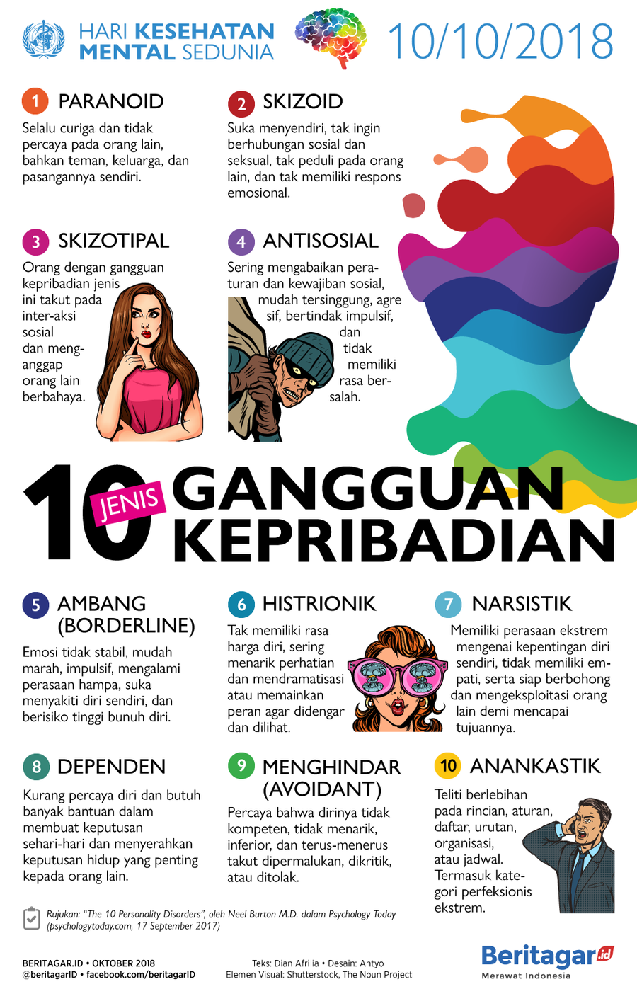 Gangguan kepribadian, dari parno sampai narsis