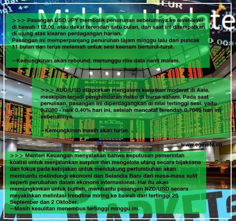 Berita Ekonomi Internasional