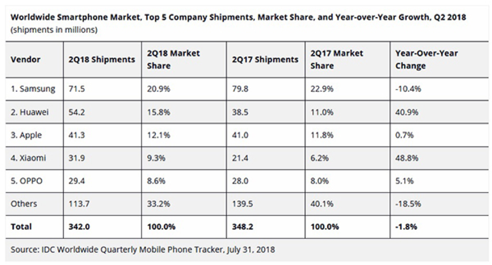 Samsung Yang Selalu Nanggung, Awas Bisa Digulung Sama Hp China