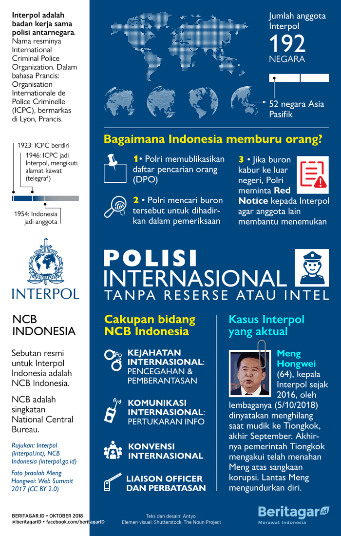 Ketika Interpol tak mengerahkan reserse mencari ketua