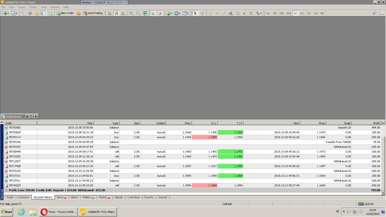 Hasil Trading Ana ini gan SL 10 TP 10